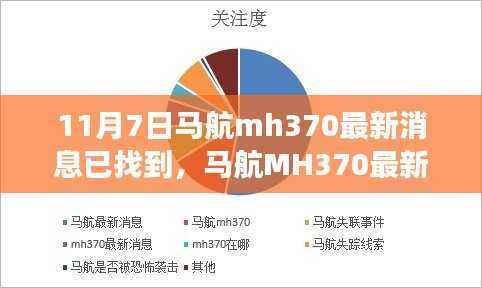 马航MH370最新消息揭秘,特性、体验、竞品对比与用户群体深度分析