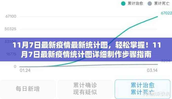 11月7日最新疫情统计图详解,掌握最新数据与制作步骤