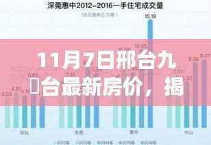 邢台九璟台最新房价走势深度解析,今日房价、趋势与未来展望