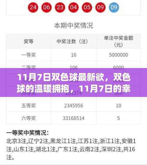 11月7日双色球温暖拥抱,幸运时光开启