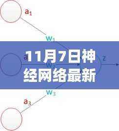 揭秘隐藏式特色小店神经网络研究新动向,神经网络最新研究方向探索之旅(11月7日更新)