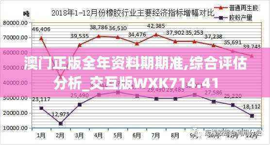 澳门正版全年资料期期准,综合评估分析_交互版WXK714.41