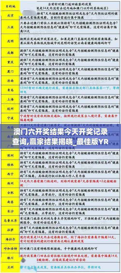 澳门六开奖结果今天开奖记录查询,赢家结果揭晓_最佳版YRG370.1