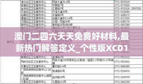 澳门二四六天天免费好材料,最新热门解答定义_个性版XCD19.6