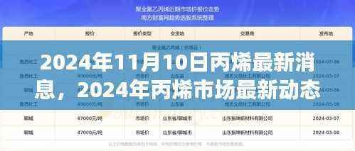 2024年丙烯市场最新动态解析及趋势展望