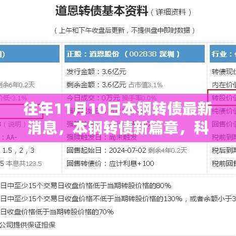 本钢转债最新动态,科技重塑未来,全新升级体验篇章