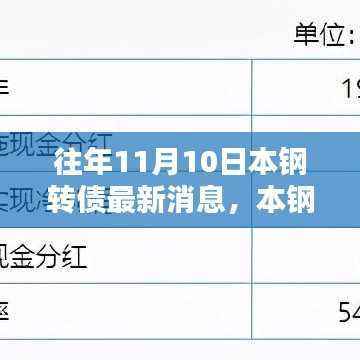 本钢转债最新动态,科技重塑未来,全新升级体验篇章