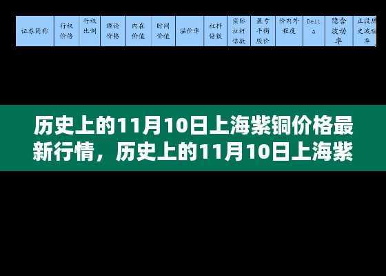 历史上的11月10日上海紫铜价格行情概览与指南,最新行情及用户指南解读