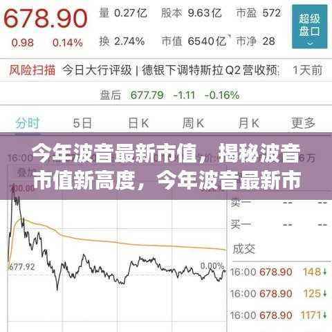 揭秘波音市值飙升背后的故事,今年新高度揭秘波音最新市值数据
