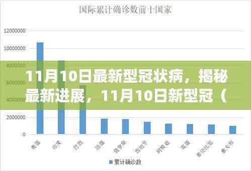 揭秘最新进展,COVID-X病毒研究动态(最新更新日期,11月10日)