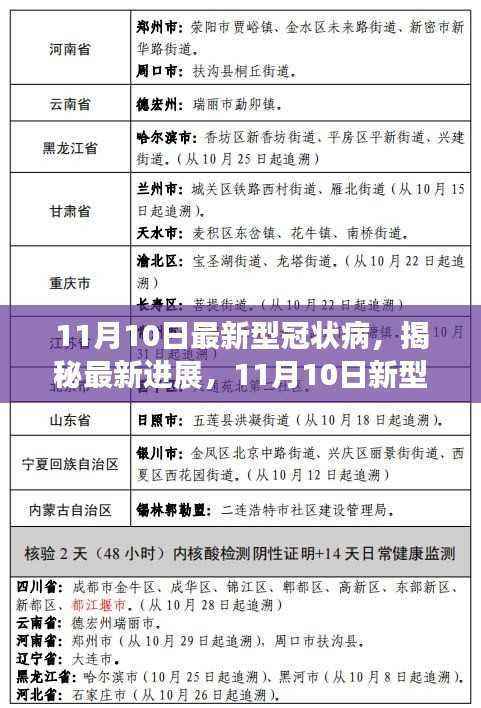 揭秘最新进展,COVID-X病毒研究动态(最新更新日期,11月10日)