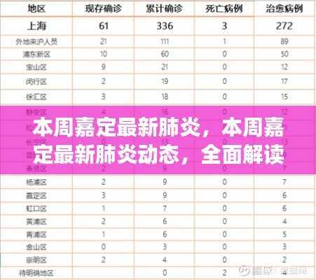 全面解读与案例分析,本周嘉定最新肺炎动态报告
