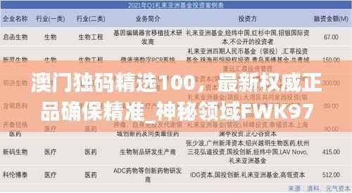 澳门独码精选100,最新权威正品确保精准_神秘领域FWK971.09