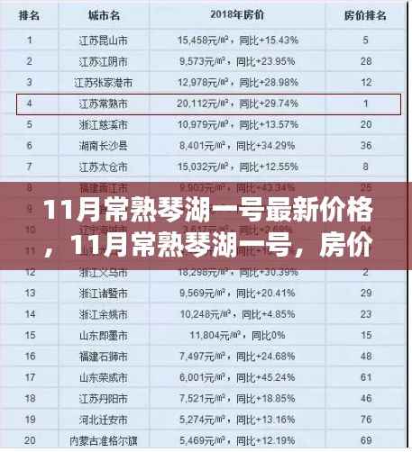 11月常熟琴湖一号房价揭秘,变迁中的励志之歌与成长力量