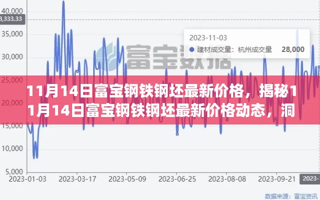 揭秘,富宝钢铁钢坯最新价格动态及市场走势分析(11月14日)