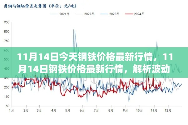 揭秘波动背后的深层因素,最新钢铁价格行情解析(11月14日)