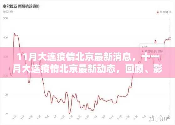 大连疫情北京最新动态回顾,影响与时代坐标十一月更新