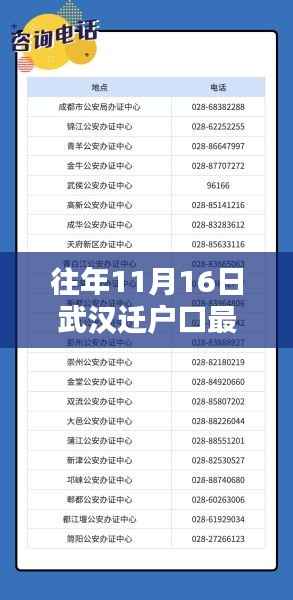往年11月16日武汉迁户口最新政策解读