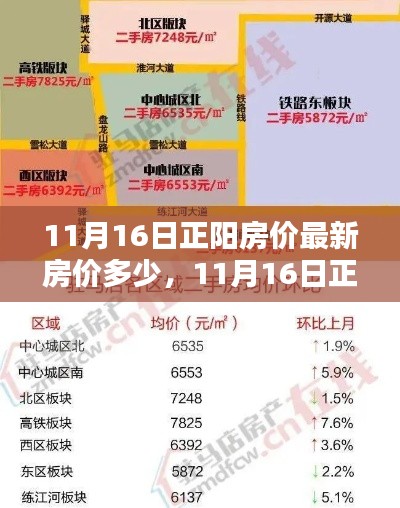 11月16日正阳房价最新动态,测评、特性、体验、竞品对比与用户反馈深度解析