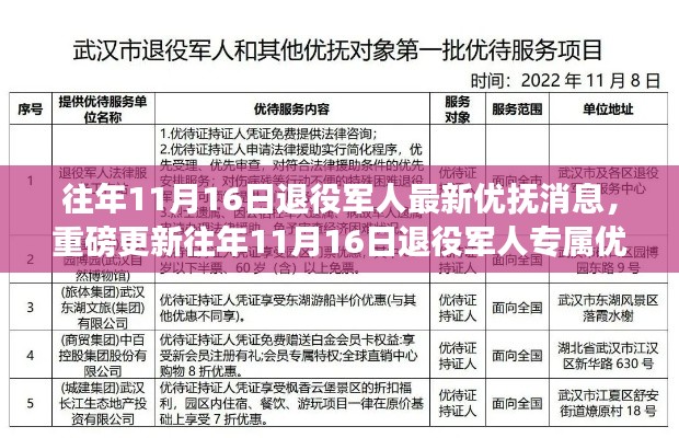 往年11月16日退役军人专属优抚科技新品发布,科技与生活的完美融合体验