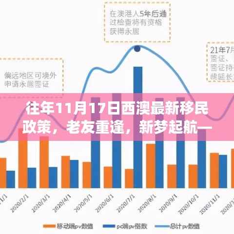 西澳移民政策更新,老友重逢与新梦起航的温馨故事