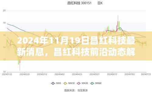 昌红科技最新动态解析,深度探讨影响及前景