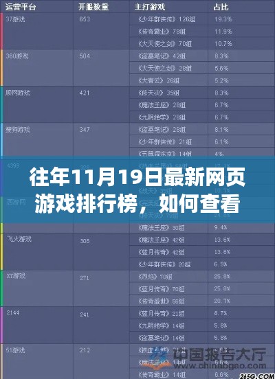 往年11月19日网页游戏排行榜详解,查看步骤与指南 
