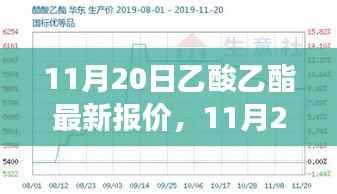 11月20日乙酸乙酯最新报价,市场分析、趋势预测及购买建议