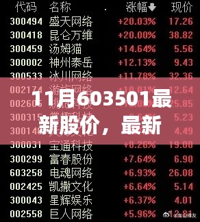 掌握最新资讯,轻松获取股市中603501的最新股价动态