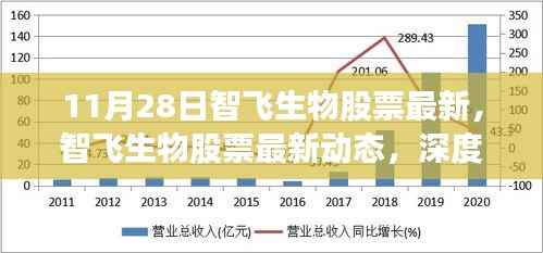 智飞生物股票最新动态深度解析及前景展望(11月28日更新)