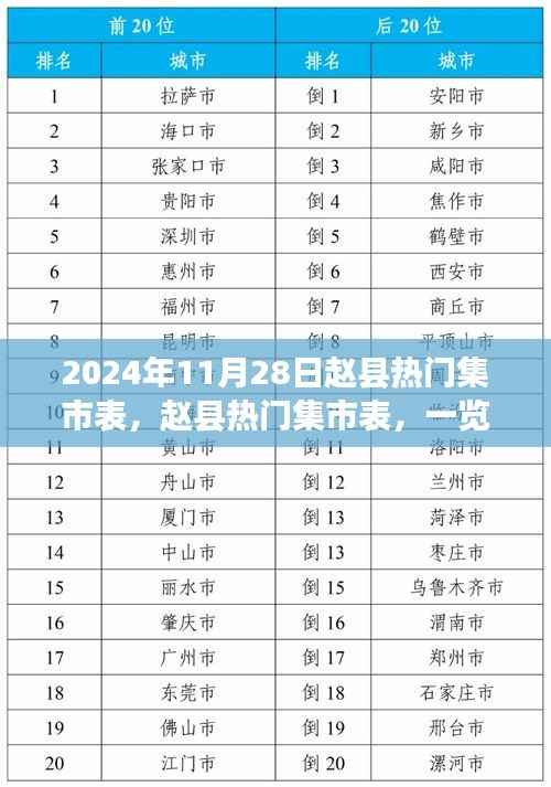 2024年11月28日赵县热门集市表,一览繁华集市盛景