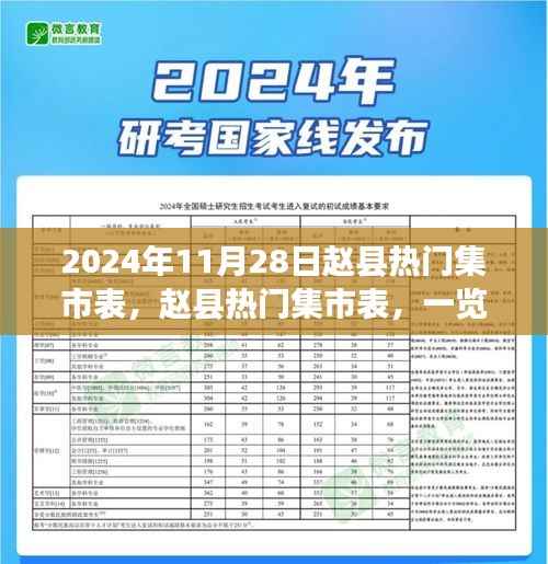 2024年11月28日赵县热门集市表,一览繁华集市盛景