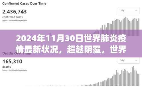 超越阴霾,世界肺炎疫情最新进展与成长之路(2024年11月30日)