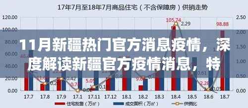 新疆疫情官方消息深度解读,特性、体验、竞品对比及用户群体分析报告