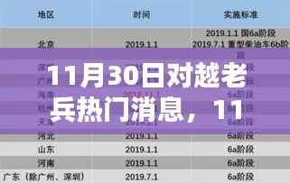 11月30日对越老兵热门消息全解析,获取与分享指南
