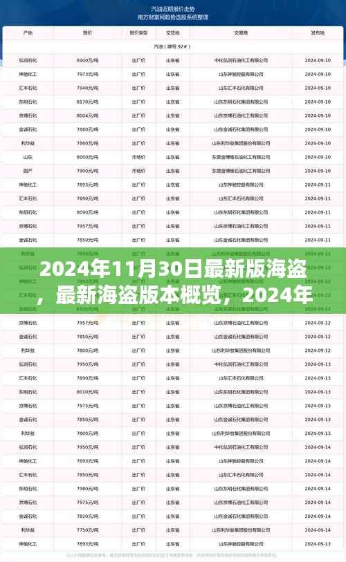 2024年海盗进化解析,最新海盗版本概览