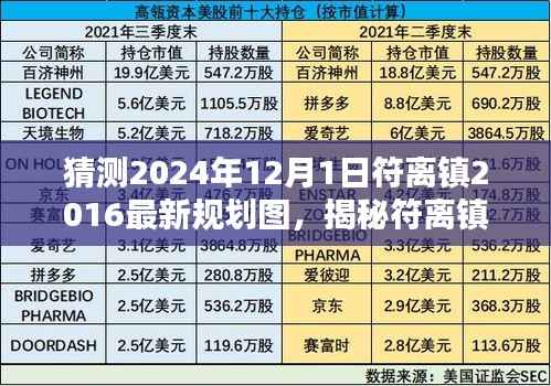 揭秘符离镇未来蓝图,探索规划图与特色小店的独特环境之旅(2024年预测)