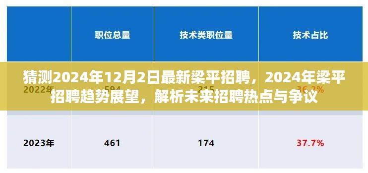 2024年梁平招聘趋势展望,未来招聘热点与争议解析