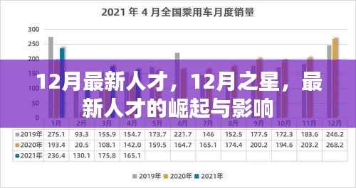 12月之星,最新人才崛起及其深远影响