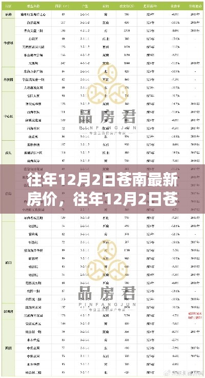 往年12月2日苍南房价概览,评测、特性、体验、竞品对比及用户群体深度分析