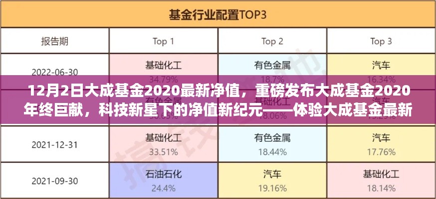 大成基金2020年终巨献,科技新星引领净值新纪元——最新APP体验科技生活的魅力