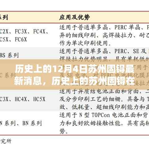 历史上的苏州固锝在12月4日的最新发展动态概览