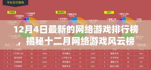 揭秘十二月网络游戏风云榜,最新排行榜TOP游戏解析与游戏排行动态回顾