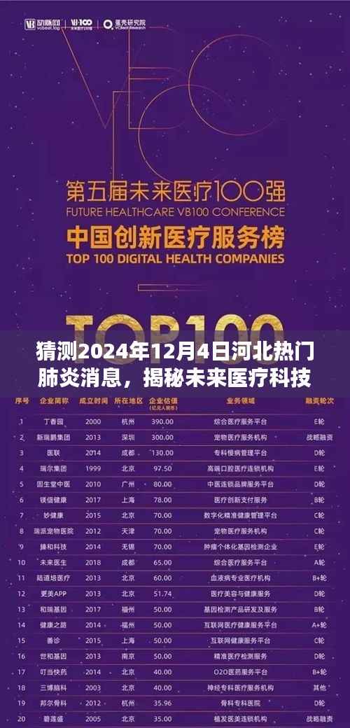 揭秘未来医疗科技,智能肺炎监测系统预测河北热门肺炎消息先锋——2024年预测报告