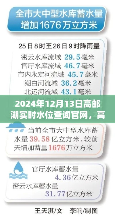 高邮湖实时水位查询官网介绍与评测,2024年最新水位信息一键查询