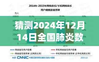 全国肺炎数据实时官网推出智能预测系统,科技助力健康未来