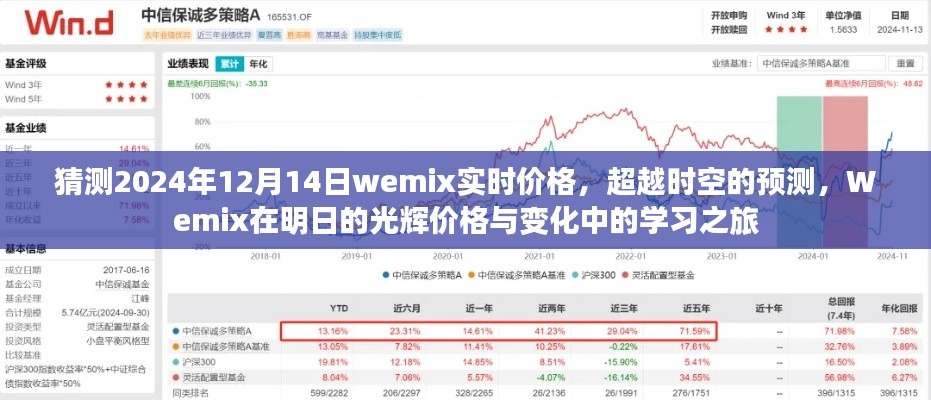Wemix 2024年预测,时空穿越的价格探索与学习之旅