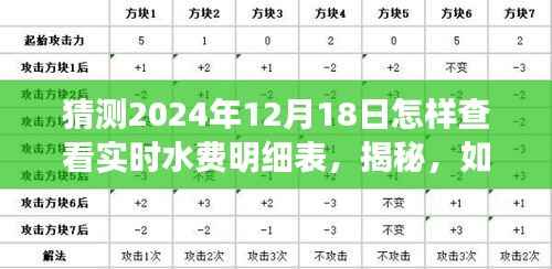揭秘,如何轻松查看2024年实时水费明细表,掌握用水账单最新动态!