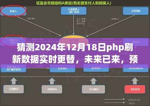 建议,2024年PHP实时数据刷新技术革新与趋势展望