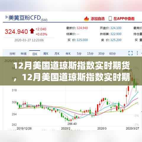 探讨,12月美国道琼斯指数实时期货市场走势与投资策略分析